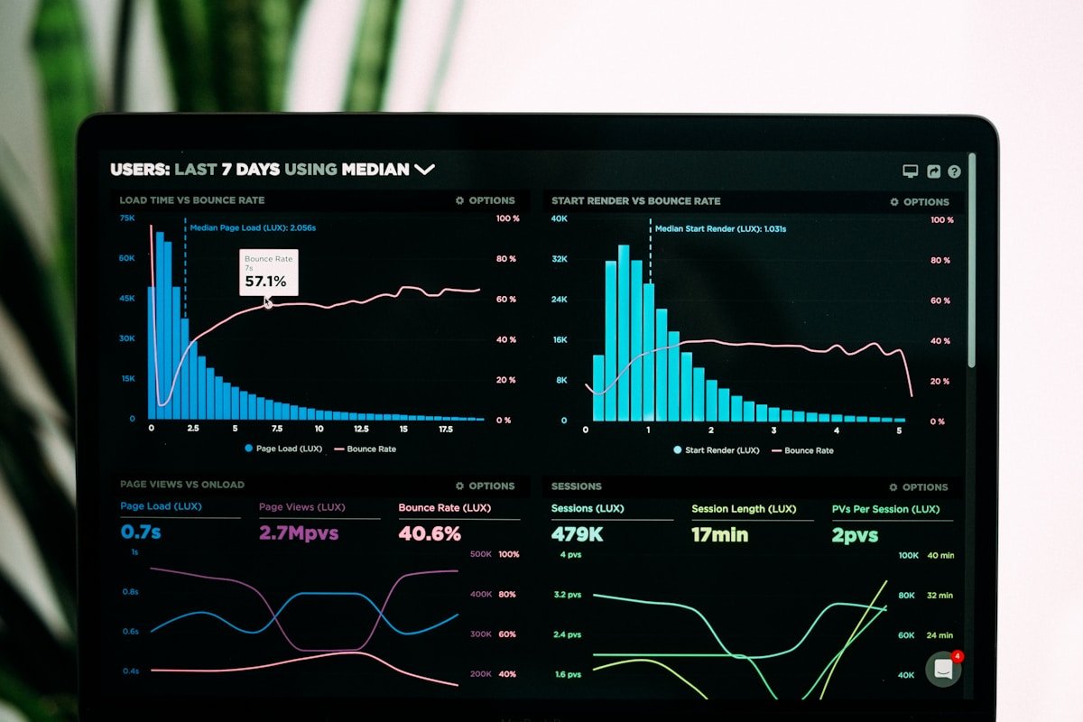 Custom software dashboard